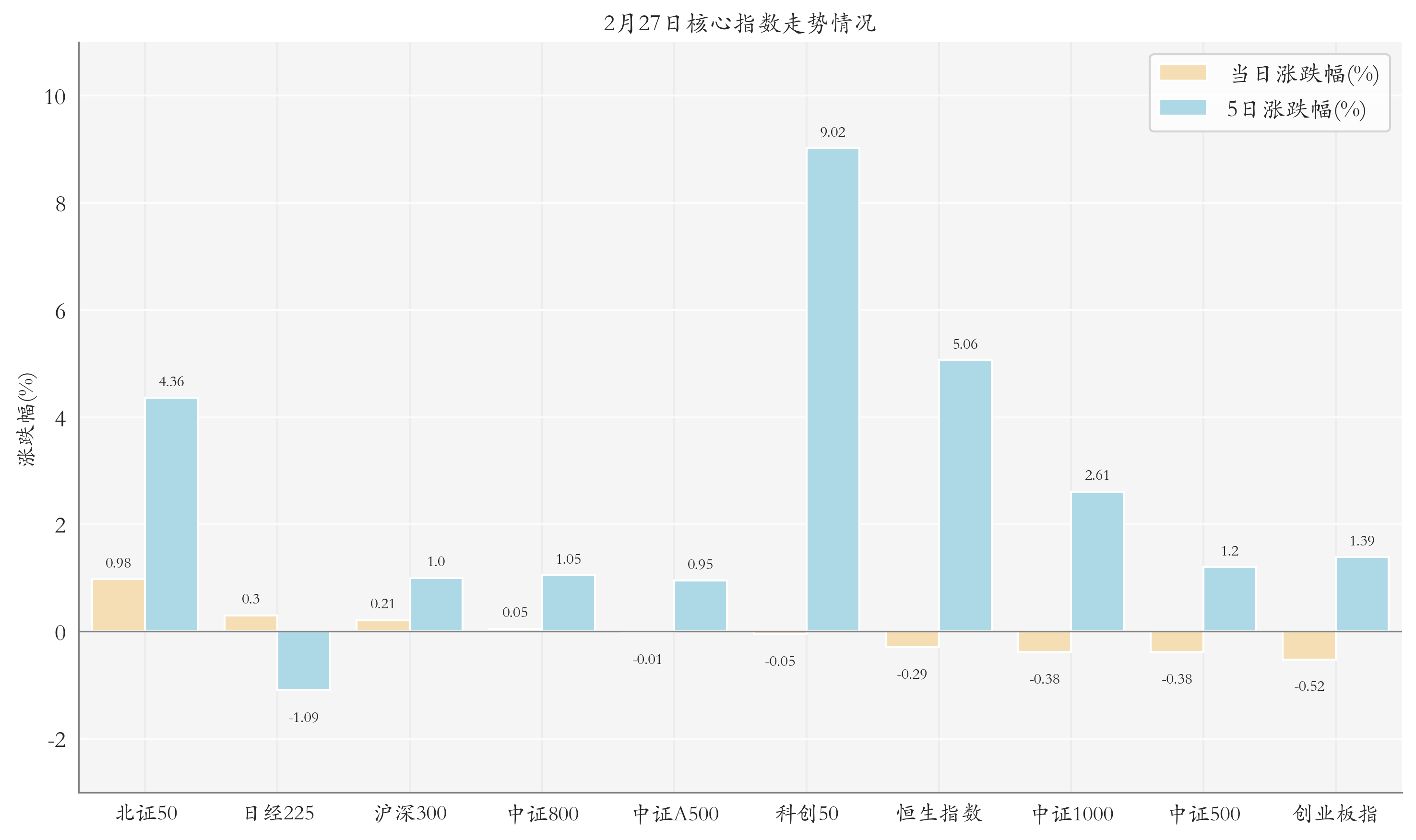 首批中证全指自由现金流ETF来了！12家公募集体上报