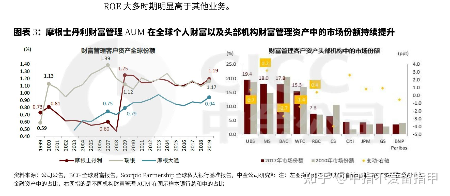 另类投资不再“另类” 券商积极推进股权投资布局