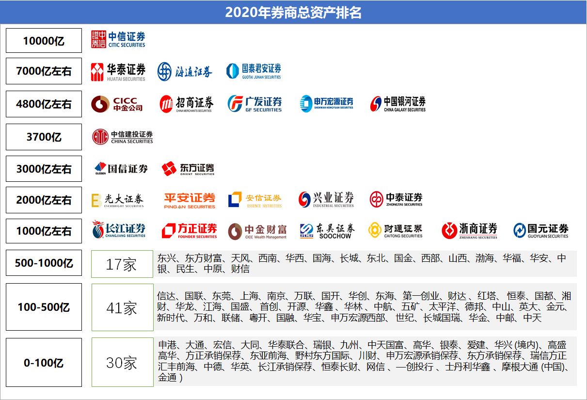 年内券商债券承销金额超6000亿元 5家头部机构分走近一半“蛋糕”