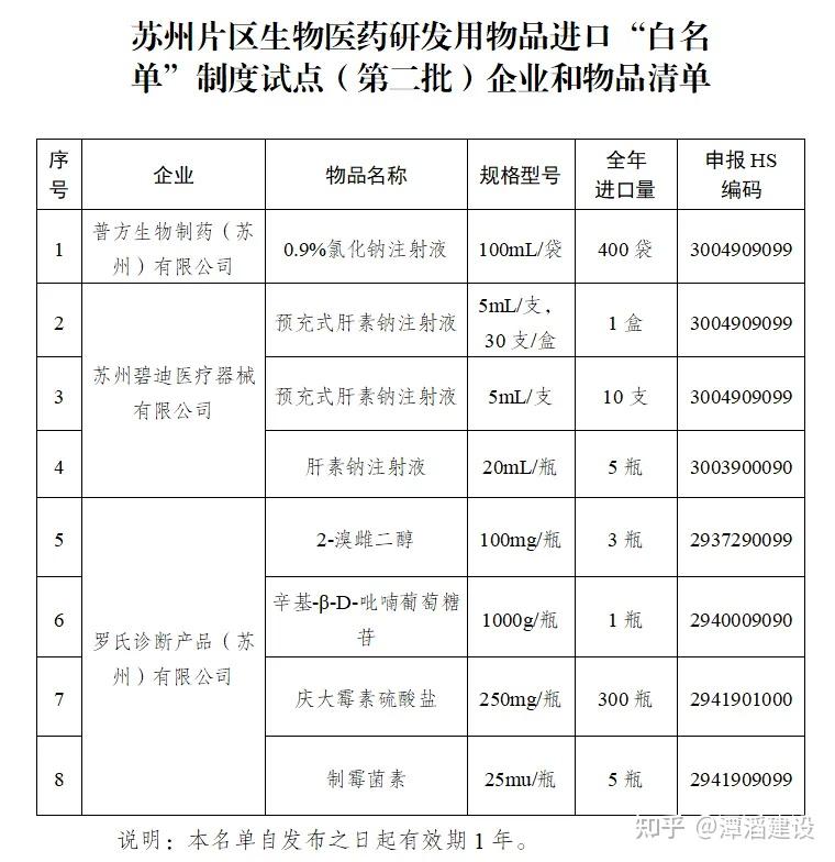 持续优化证券行业生态 券商“白名单”评估标准更新