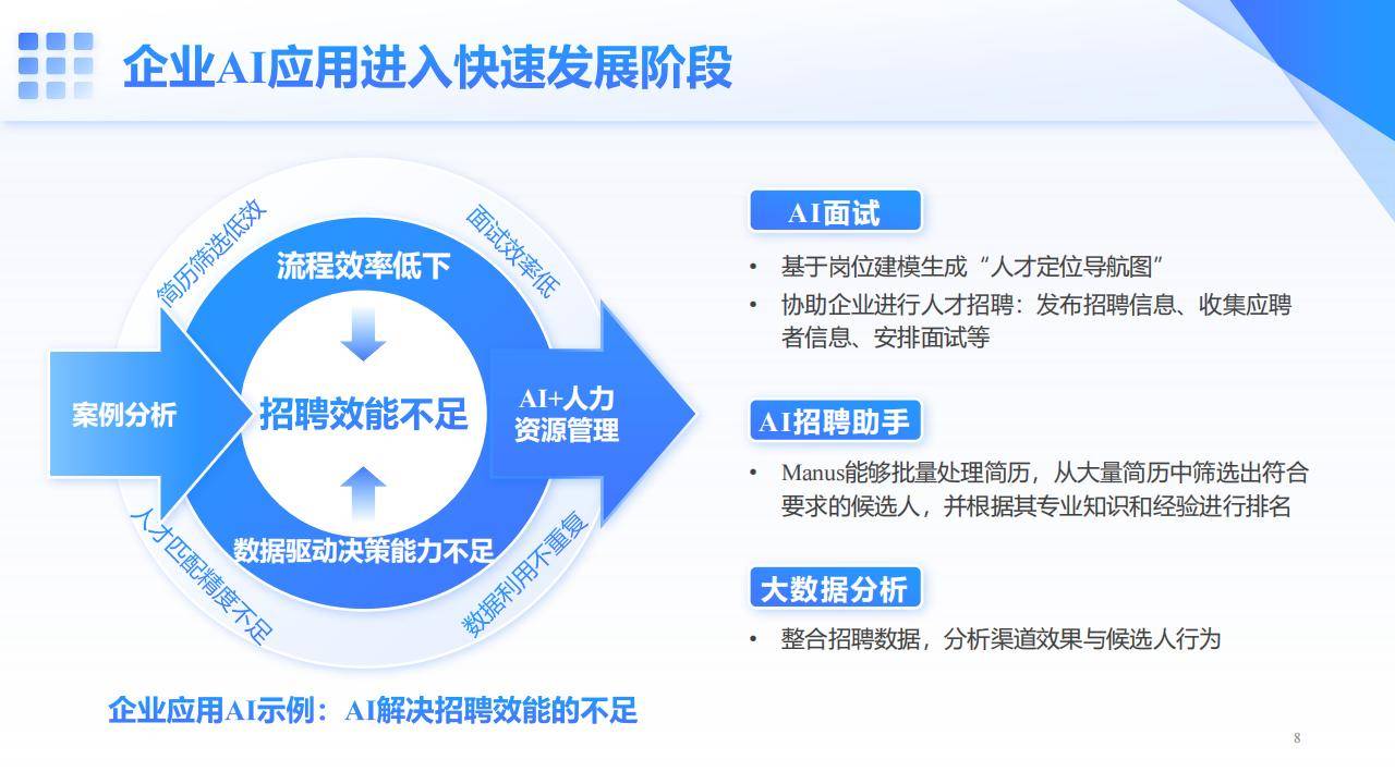 央国企领航、小微企业紧追 大模型重塑企业数智化转型路径