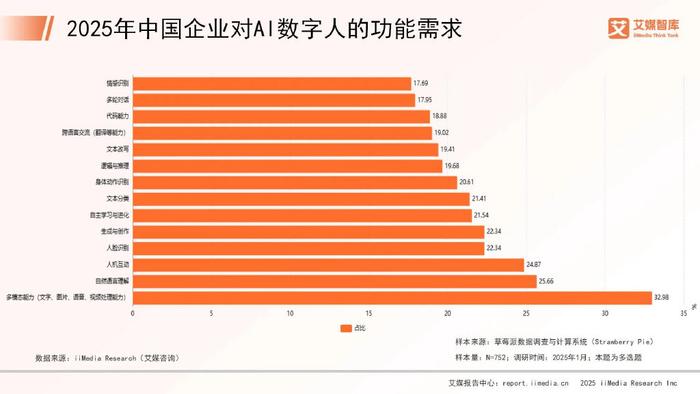 以旧换新政策叠加AI应用 2025年消费电子市场值得期待