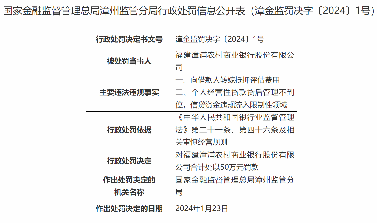 鞍钢集团财务公司因违规被罚50万元 两名责任人被警告