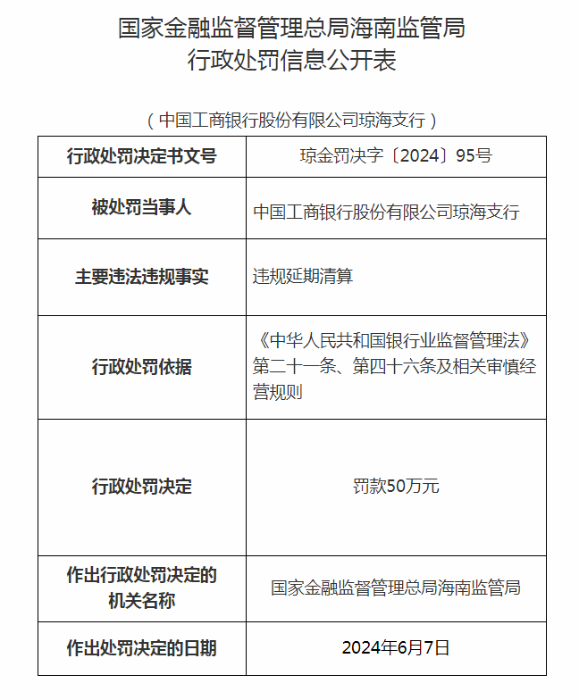 鞍钢集团财务公司因违规被罚50万元 两名责任人被警告