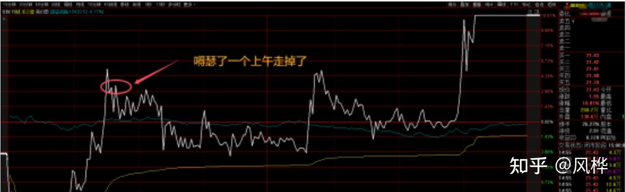 沪指周三探底回升 实现“两连涨”