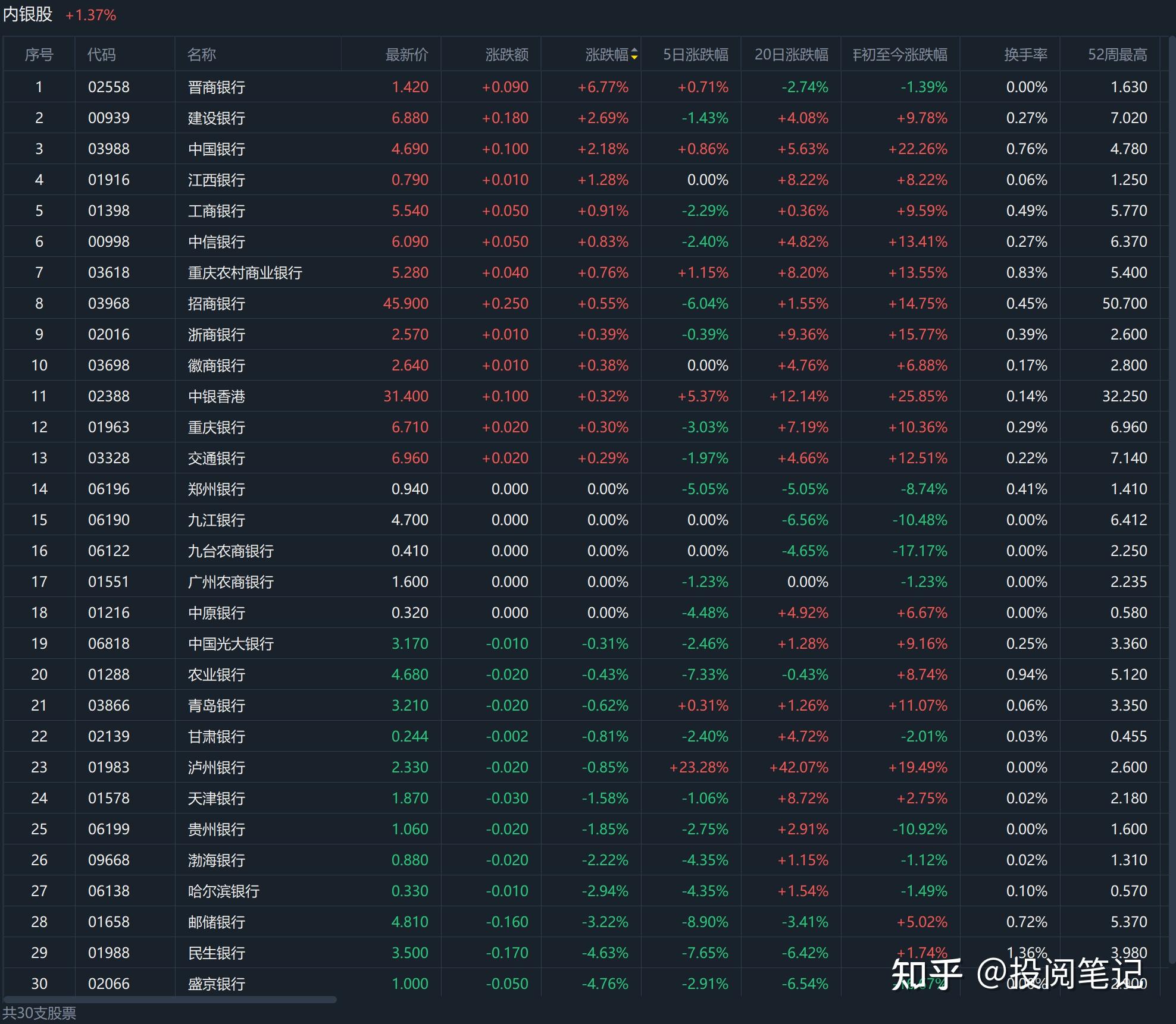 港股低开 小米跌近5%