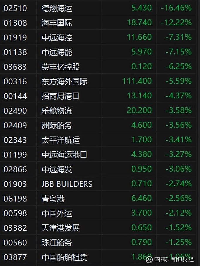 港股低开 小米跌近5%