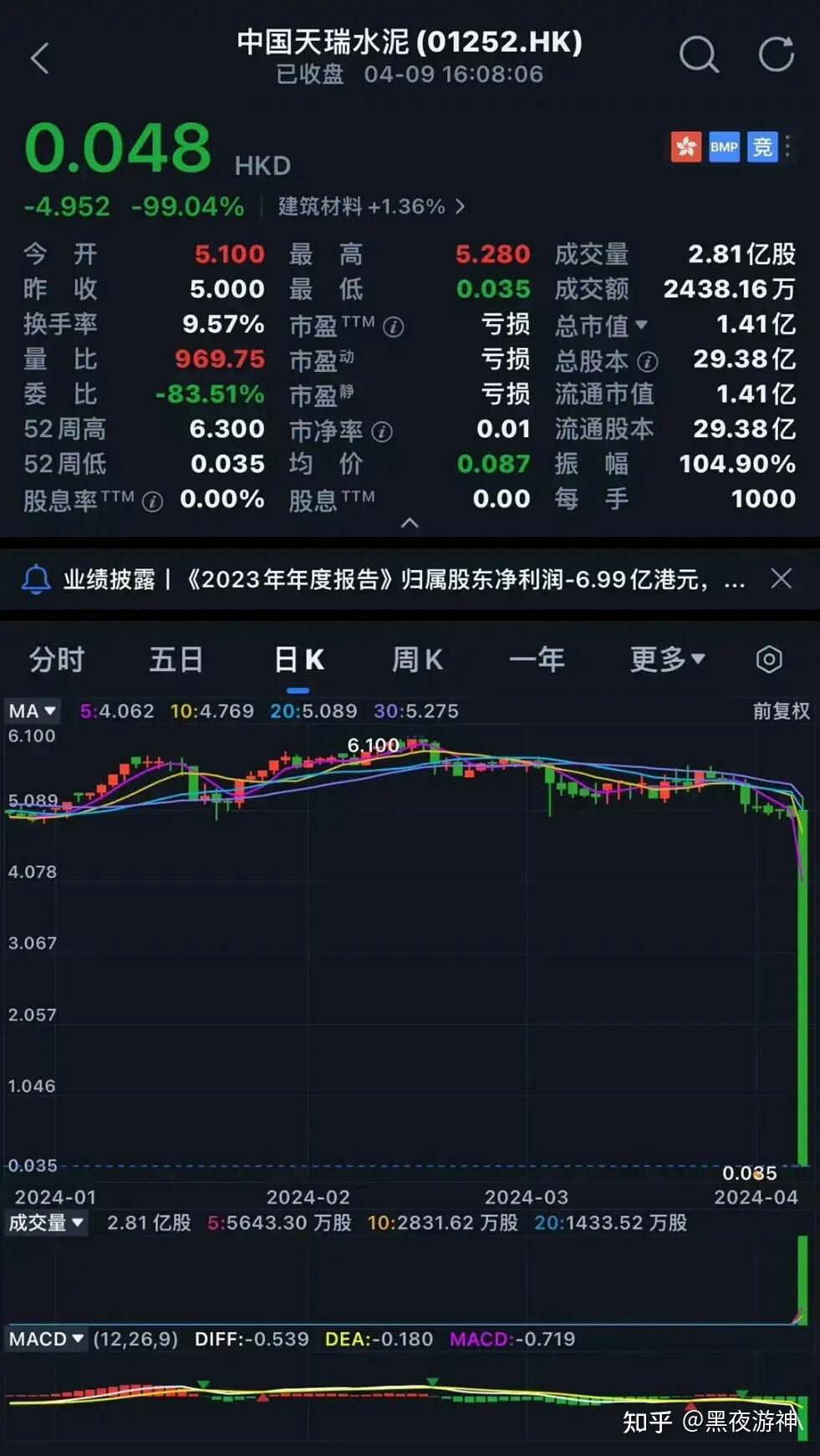 港股低开 小米跌近5%