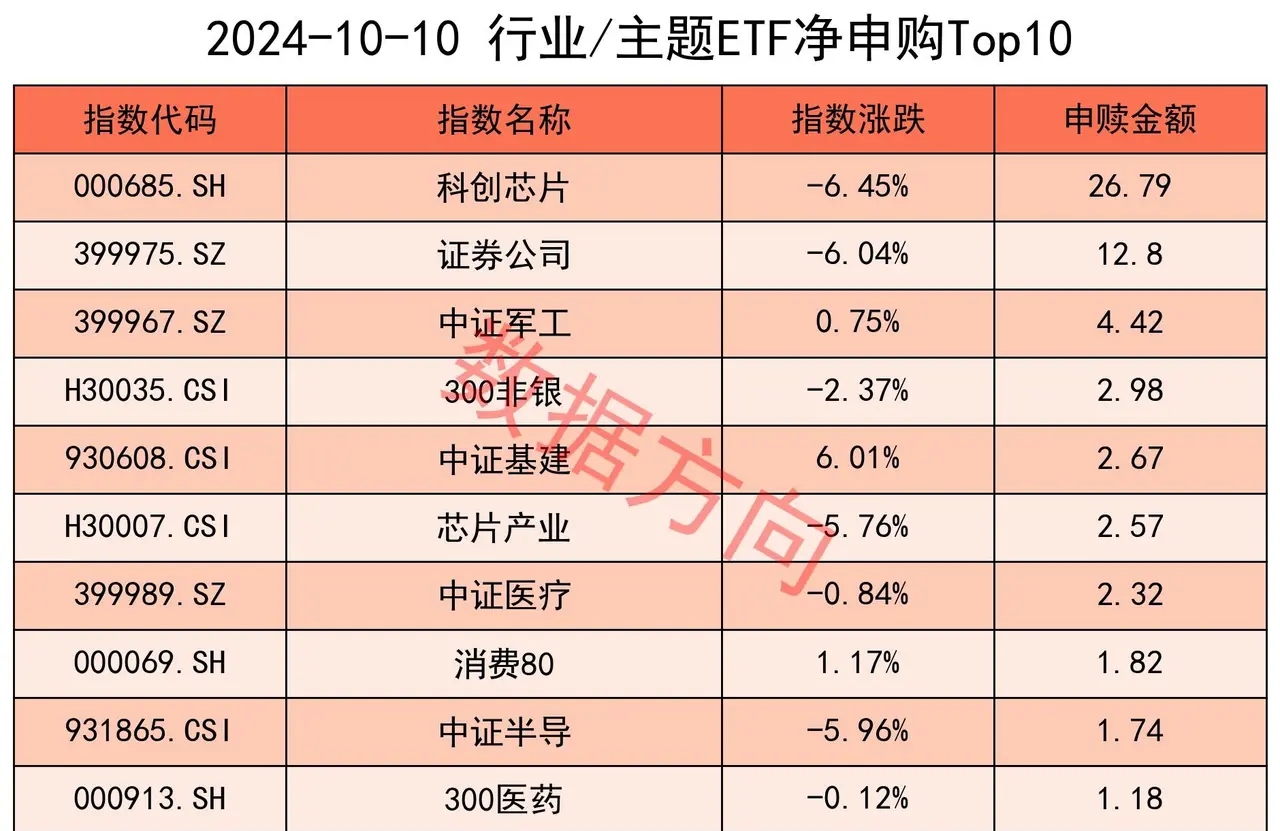 行业ETF风向标丨三个月规模增长达20亿份，电力ETF半日成交近2亿元