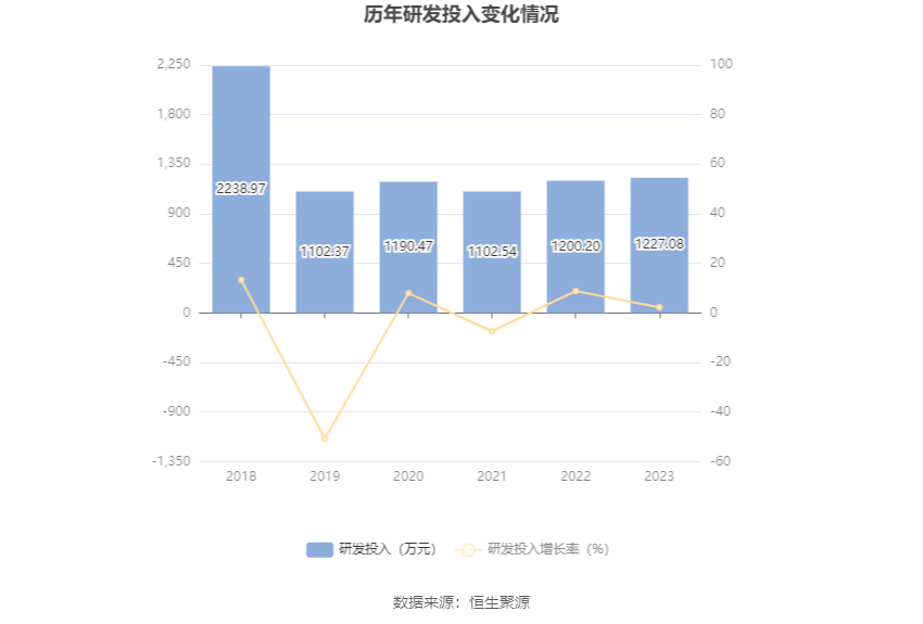 丽人丽妆三季度亏超3000万元