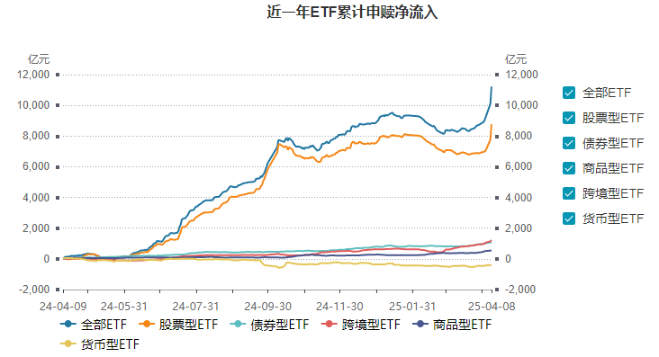 ETF规模速报 | 科创50ETF净流入逾8亿元，30年国债ETF、中证1000ETF净流出逾6亿元