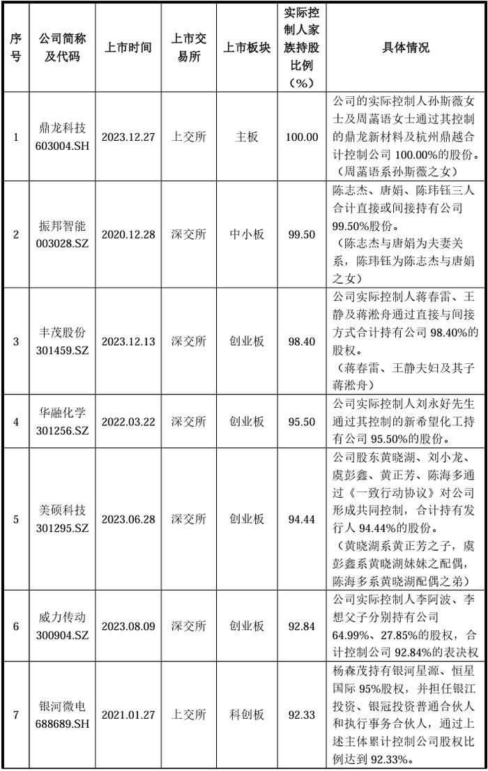 北交所:保荐业务现场督导发现三大问题