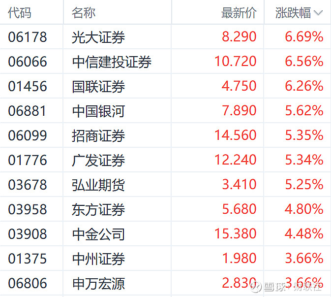 真金白银提振市场信心 上市券商回购热情不减