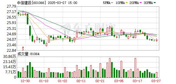 2024年券商投行业务“成绩单”:股债承销额合计14.4万亿元 “三中一华”继续领先