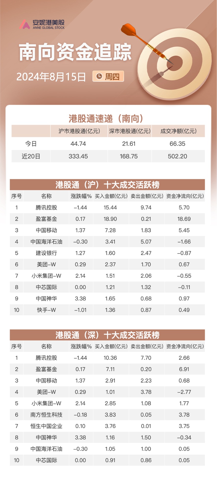 ETF规模速报 | 上证50ETF净流入逾8亿元，光伏ETF净流出逾2亿元