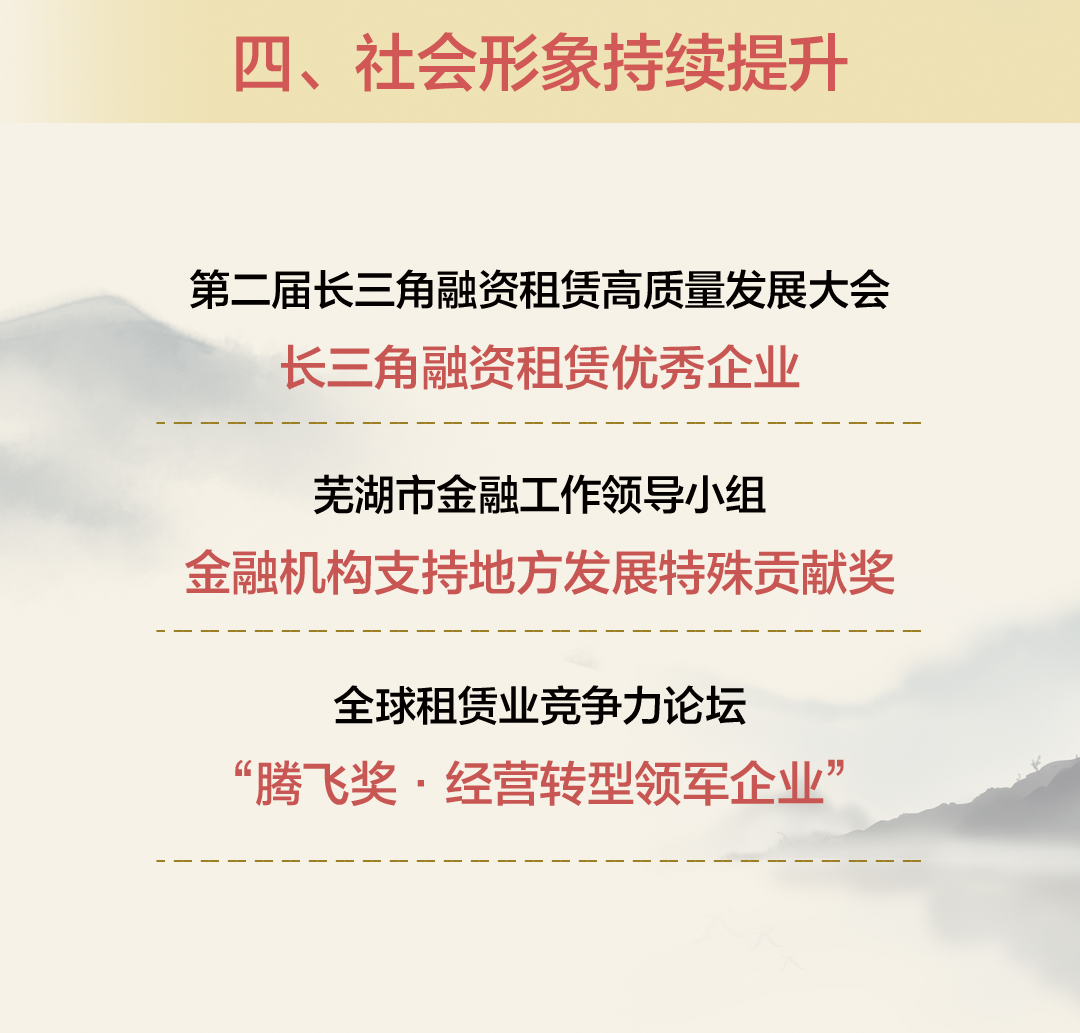 江苏金租：公司获准开办基础类衍生产品交易业务