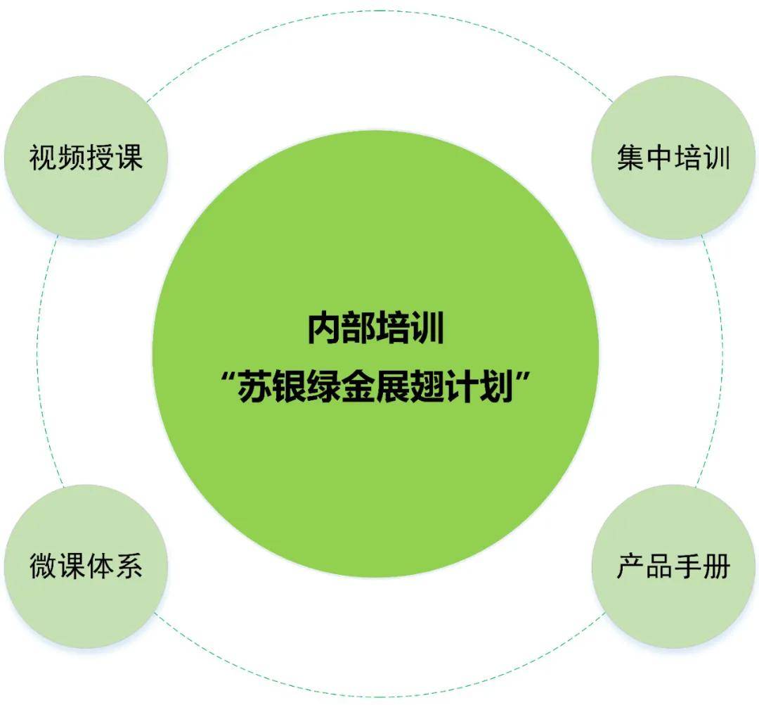 两部门:鼓励金融机构开发特色绿色金融产品服务