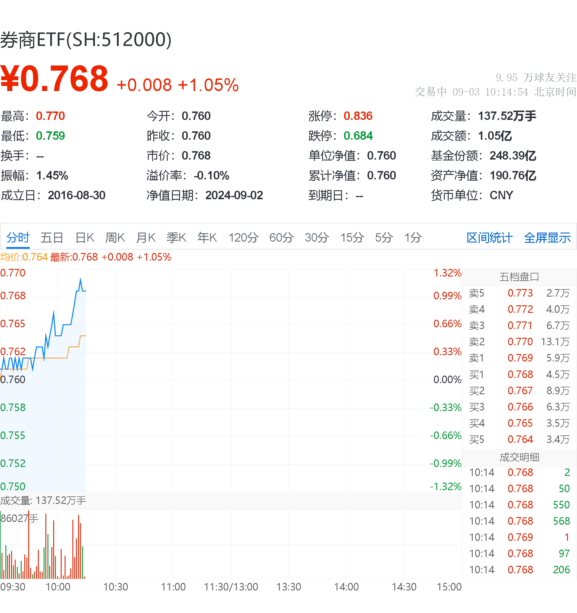 ETF规模速报 | 黄金ETF净流入超4亿元，科创50ETF净流出超7亿元
