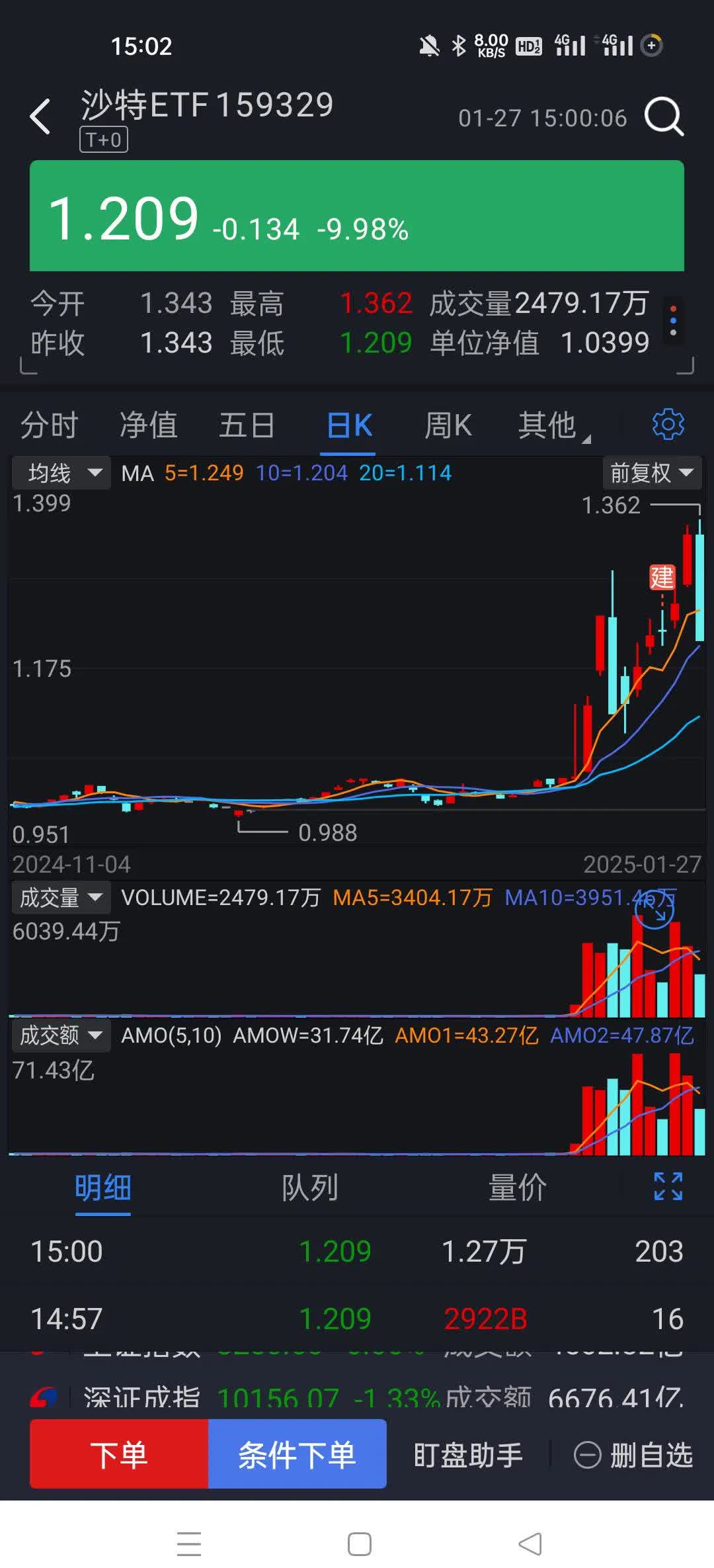 ETF投资周报 | 大盘弱势调整，创新药类ETF全线反弹