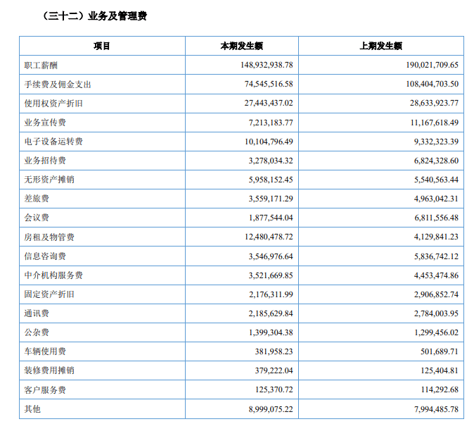 超40家基金公司去年业绩数据出炉，这几家营收、净利大幅下降