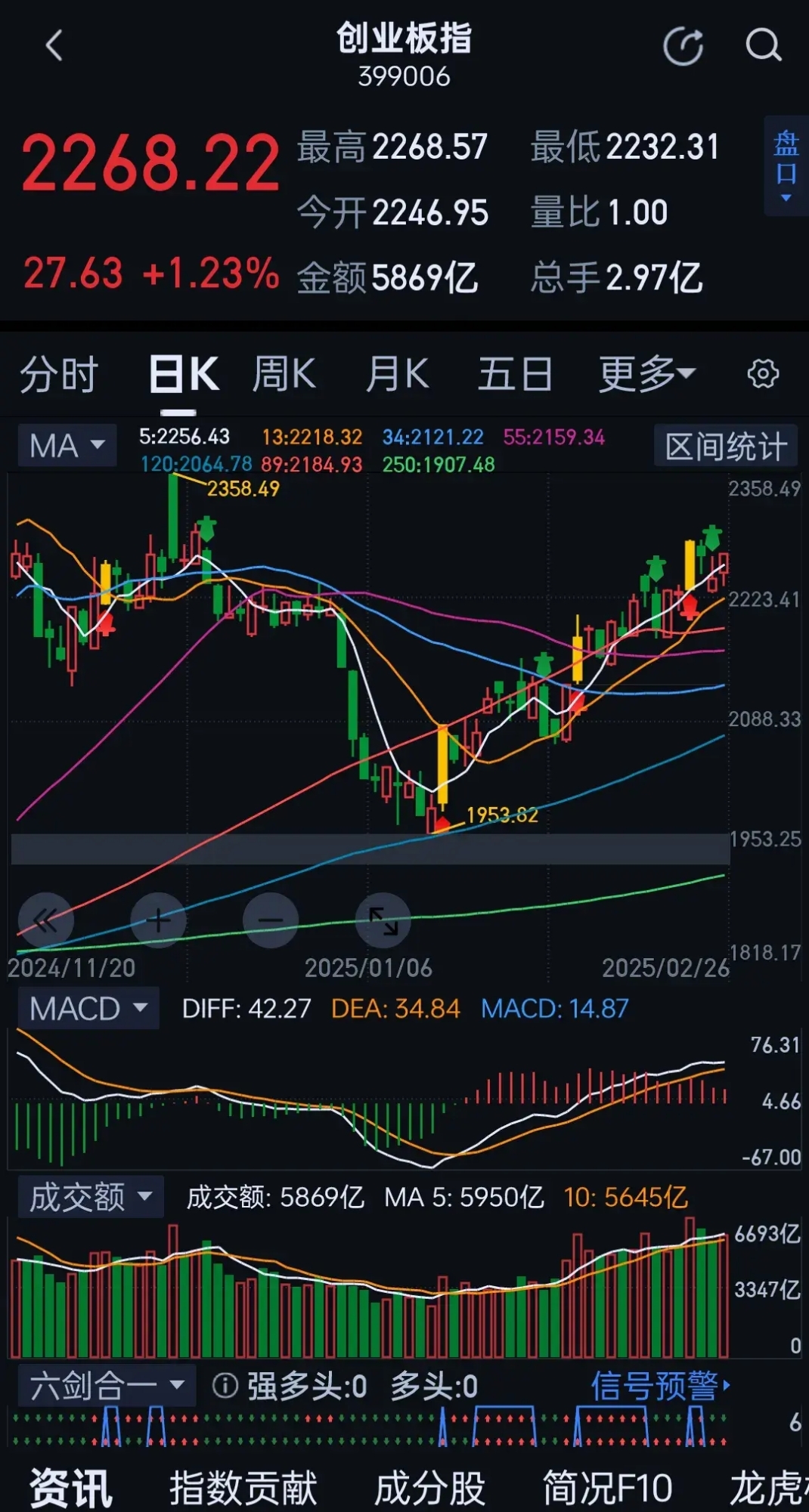 十大券商看后市｜A股修复行情有望延续，短期市场总体稳健