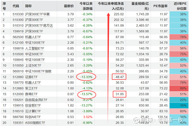 十大券商看后市｜A股修复行情有望延续，短期市场总体稳健