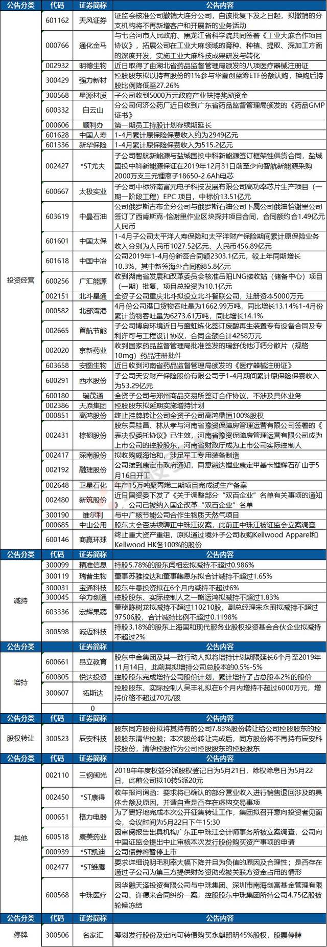 “方大系”公司牵手华为引关注 业绩分化喜忧参半