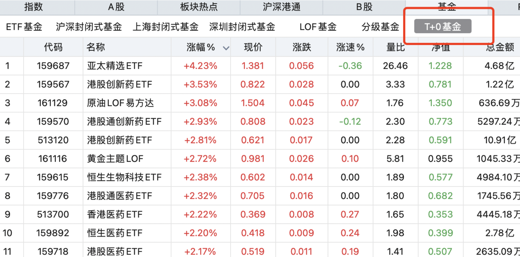 出现较大幅度溢价 多只跨境ETF公告提示风险