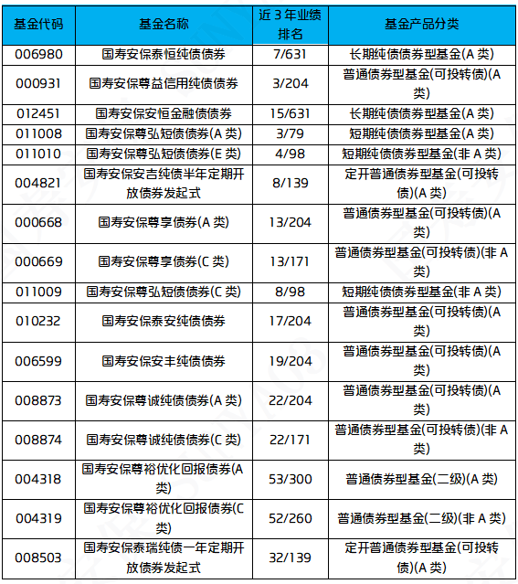 “固收+”基金三月业绩亮眼，多只产品月收益超2%，纯债基金却遇冷
