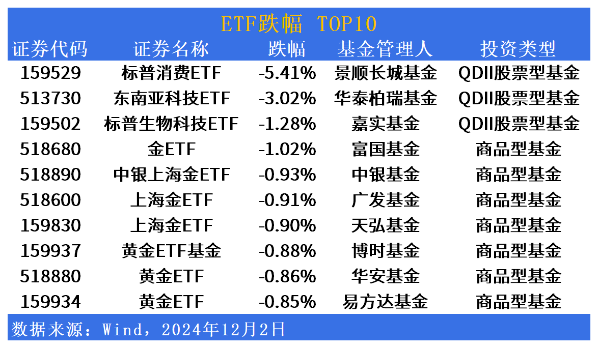 ETF规模速报 | 黄金ETF净流入超14亿元；多只中证A500ETF净流入超7亿元