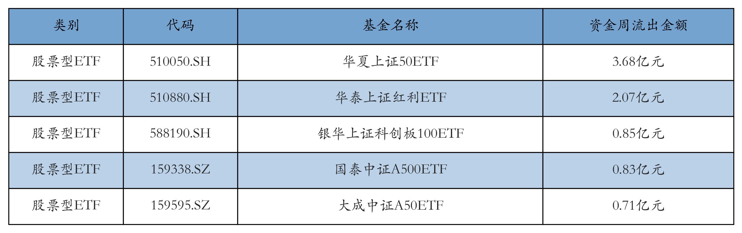 ETF规模速报 | 黄金ETF净流入超10亿元；中证1000ETF净流入逾11亿元