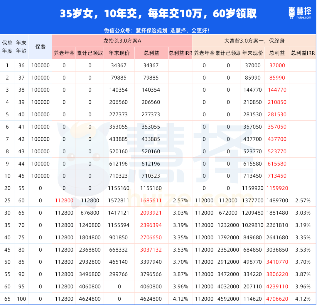养老星球 | 企业年金、职业年金出手创新药主题ETF
