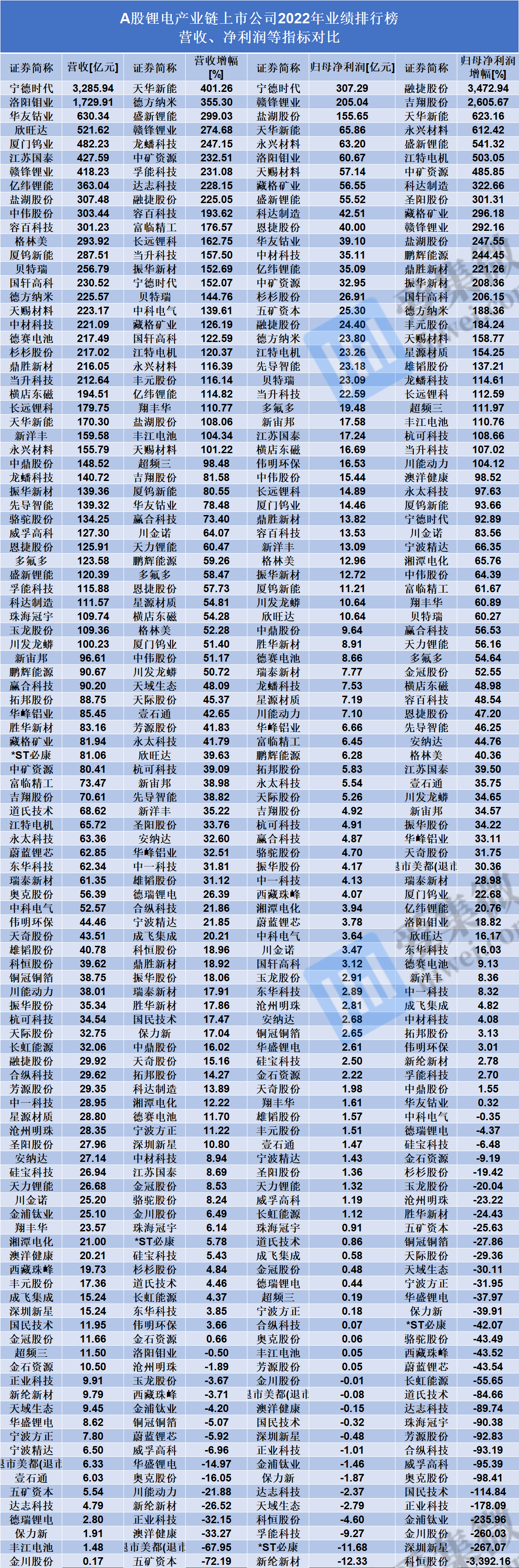 A股业绩预告密集发布 近百股净利翻倍