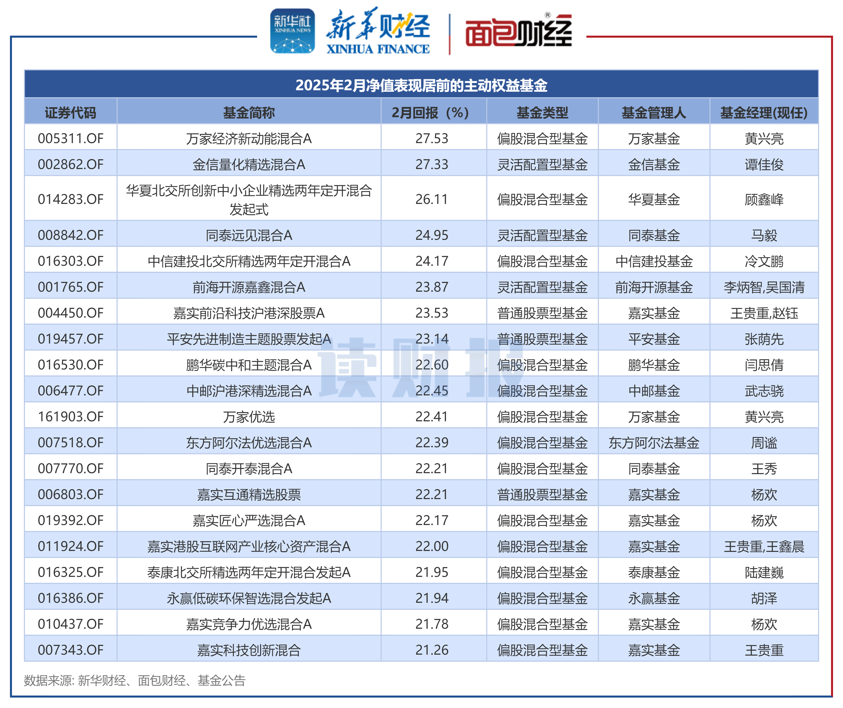 资产管理信托市场2月遇冷 标品发行端展现韧性