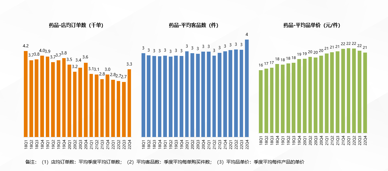 一心堂扩张后遗症：恐创上市最差业绩