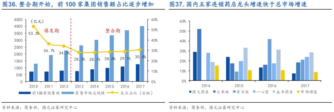一心堂扩张后遗症：恐创上市最差业绩