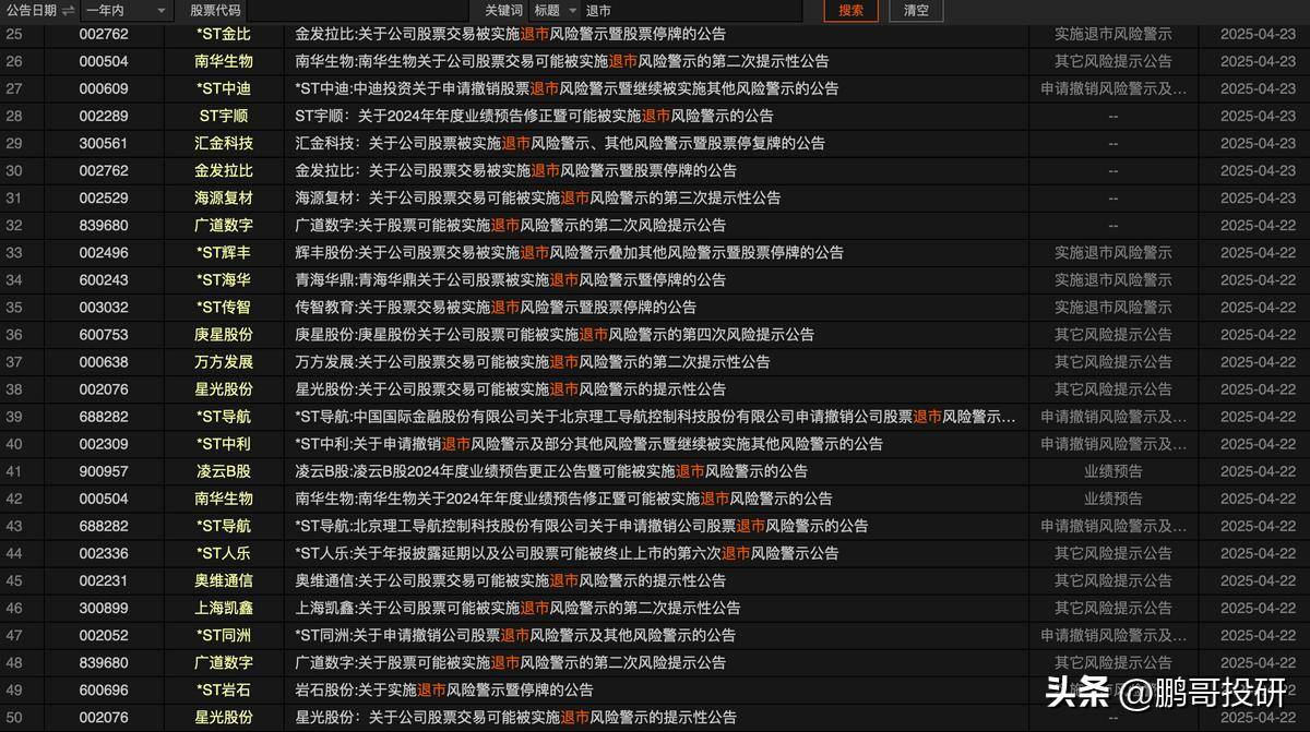业绩再预亏 松发股份面临退市风险