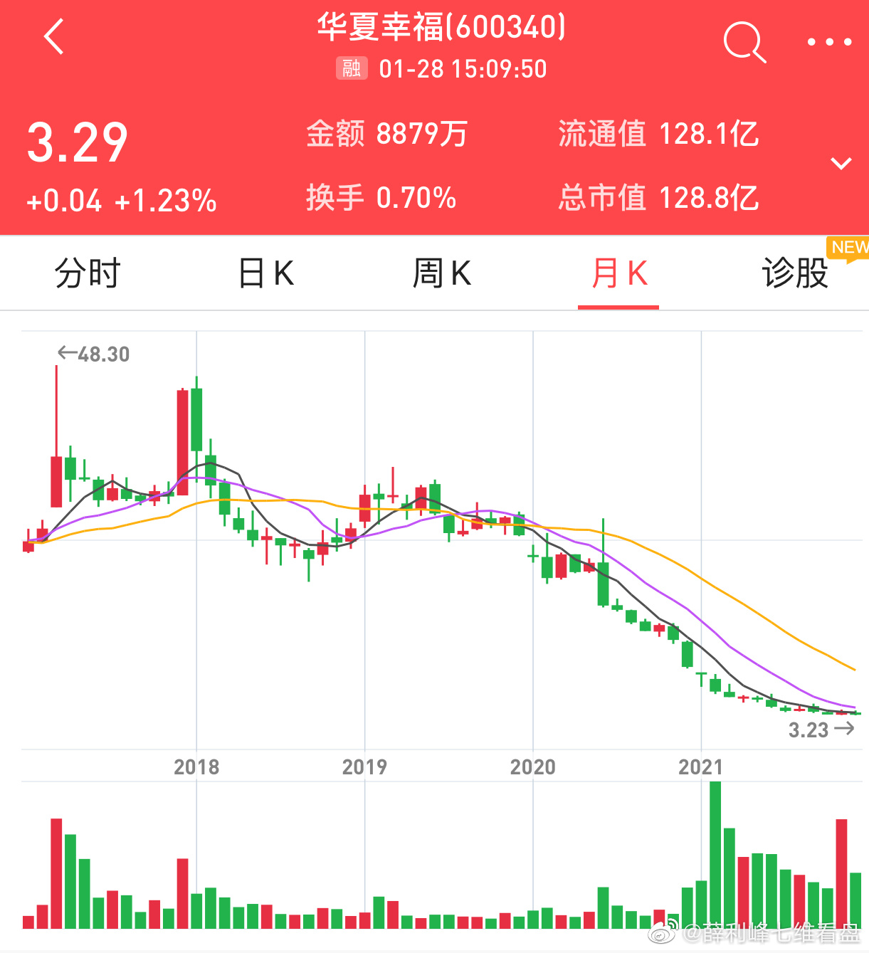 业绩再预亏 松发股份面临退市风险