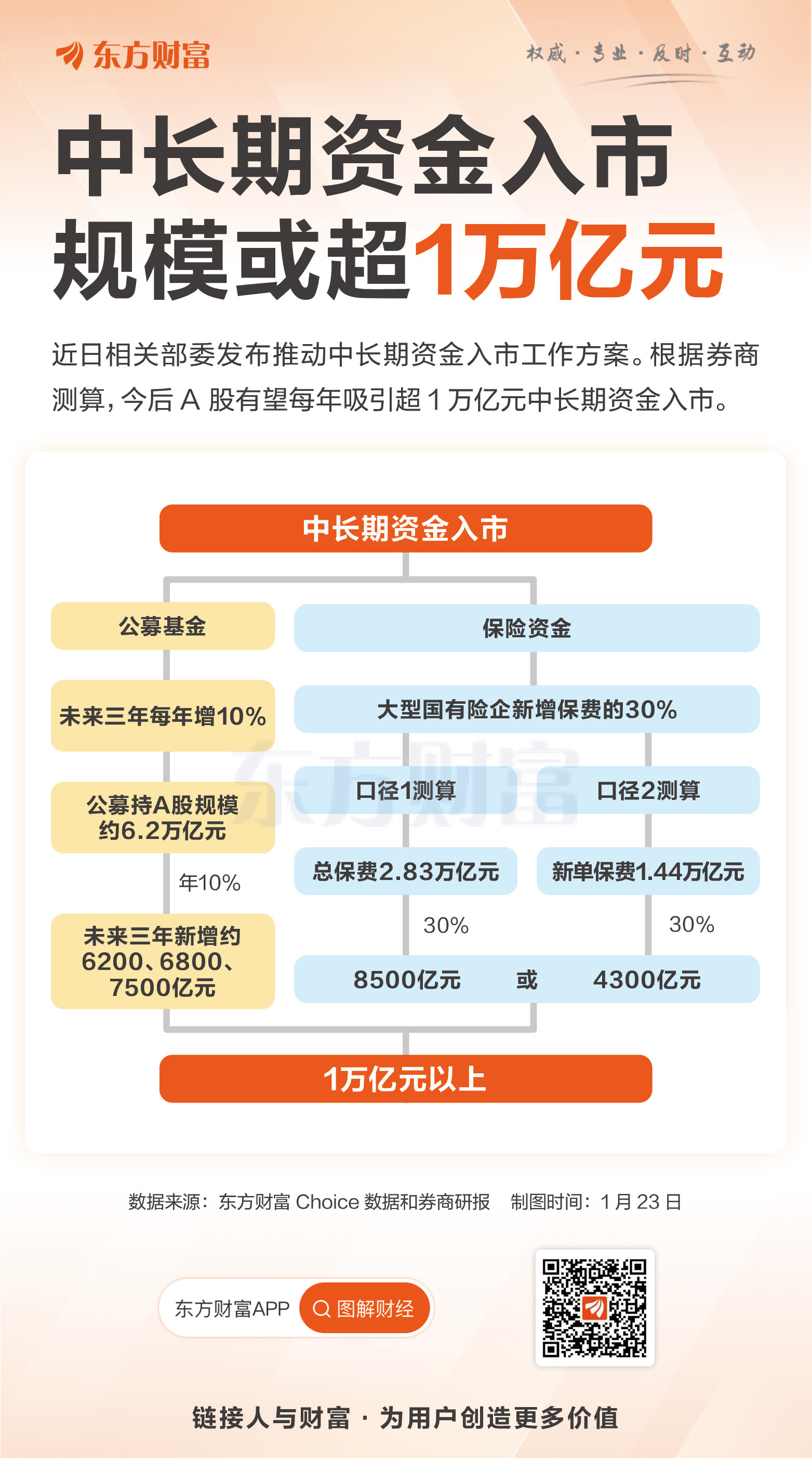 六部门联合发文:推动中长期资金入市