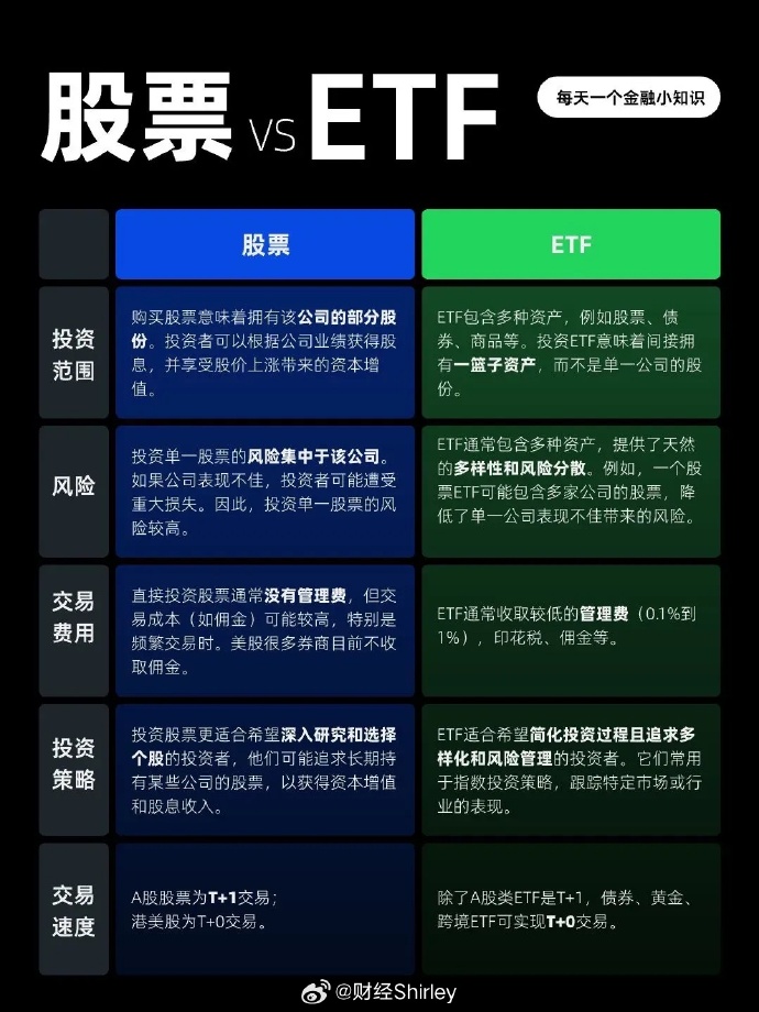 共享基经丨与AI一起读懂ETF（八）：农业主题、现代农业主题、畜牧养殖主题指数有何区别？