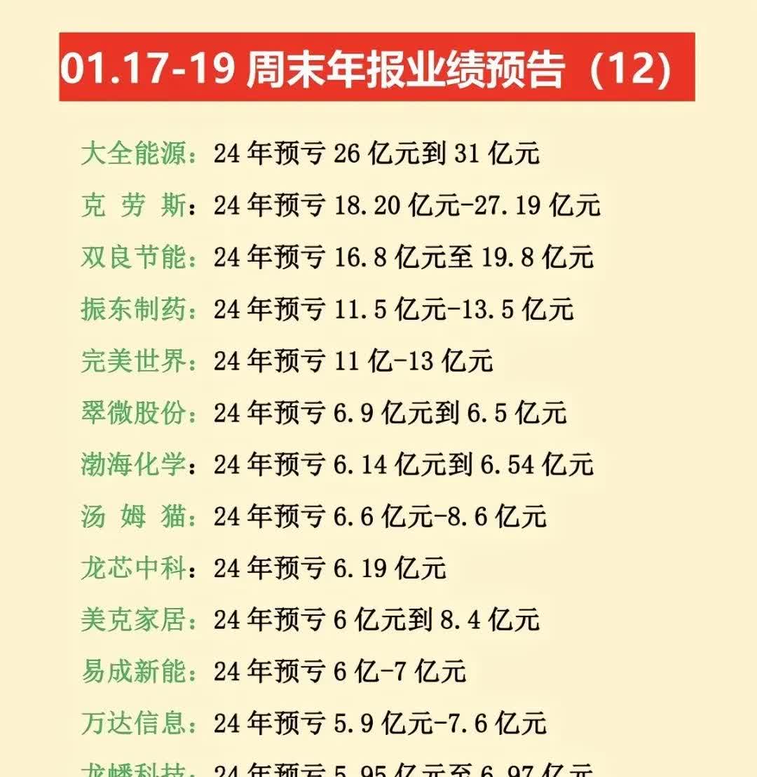 多家光模块上市公司2024年业绩预喜