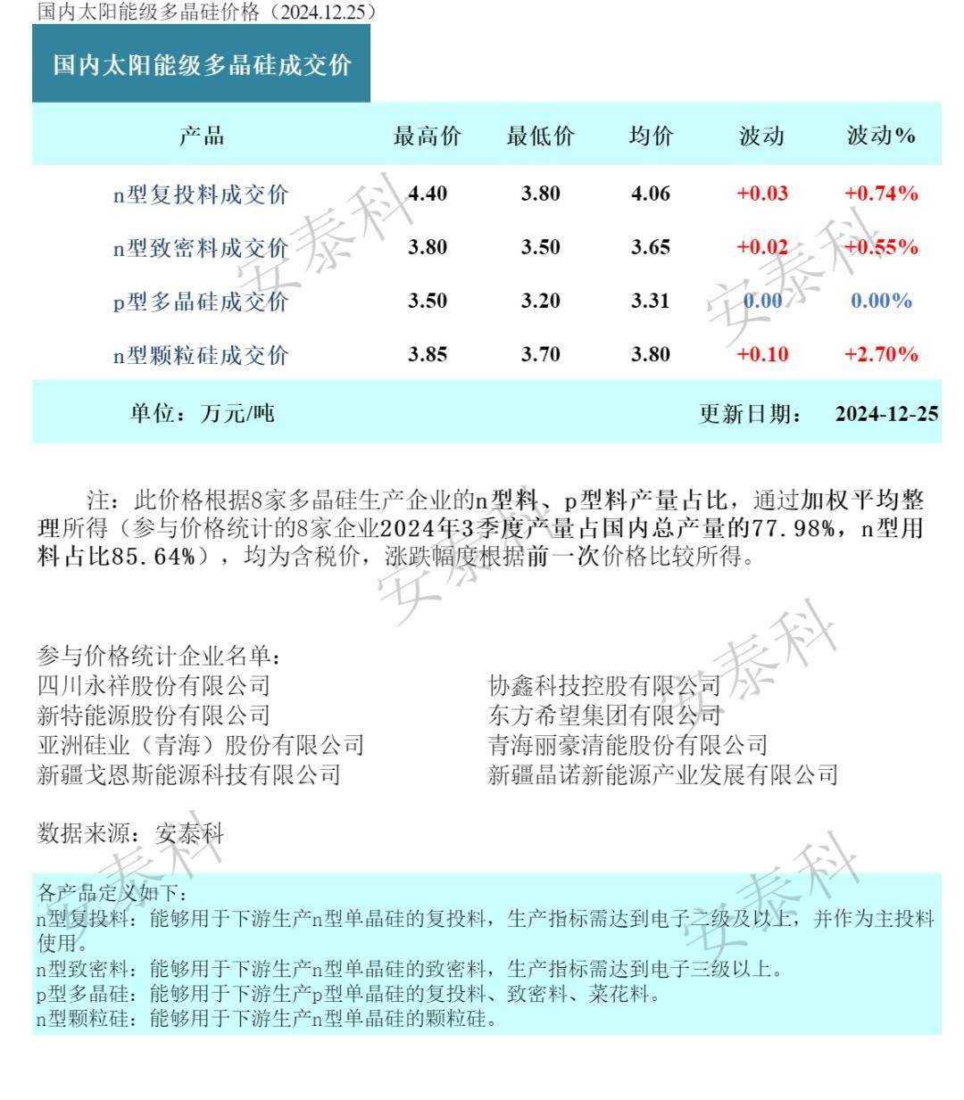 天合光能拟以组件工厂换美国上市公司FREYR股份