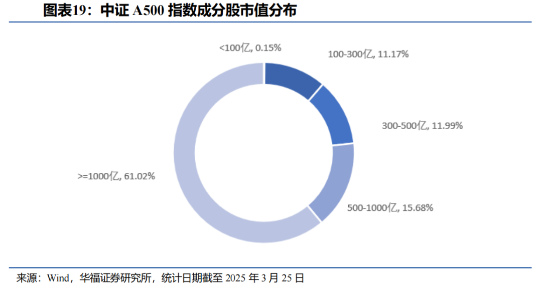 上市公司持续稳定分红预期增强 引导长期价值投资理念形成