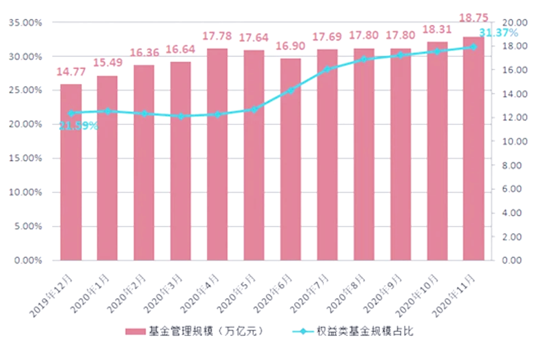 保险资金权益类资产配置比例上限放宽，基金公司热议：预计可为A股引入超万亿元资金