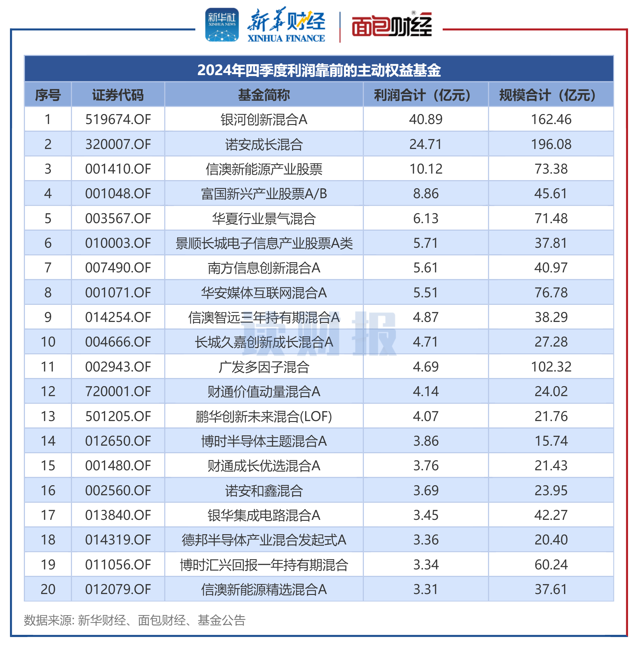 保险资金权益类资产配置比例上限放宽，基金公司热议：预计可为A股引入超万亿元资金