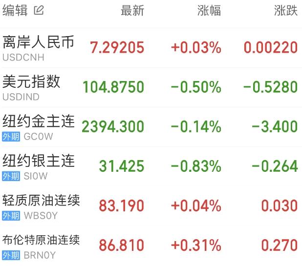 去年涨逾43%大幅跑赢大盘，银行股今年能否延续涨势？