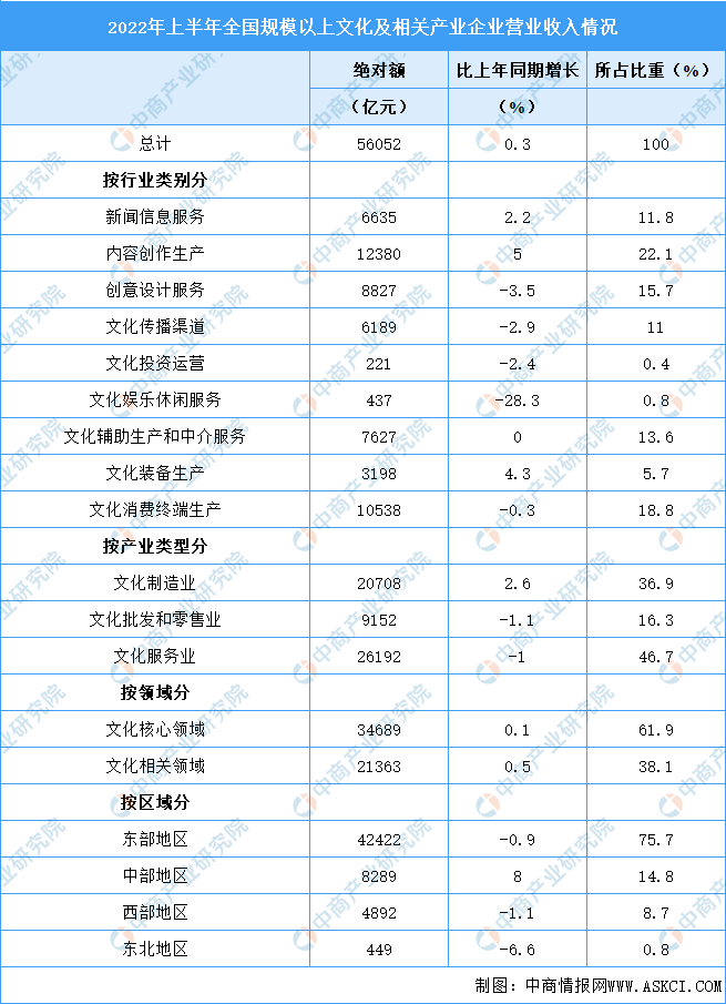 两家上市公司同日宣布因信披遭遇调查，思科瑞2022年多计近千万收入