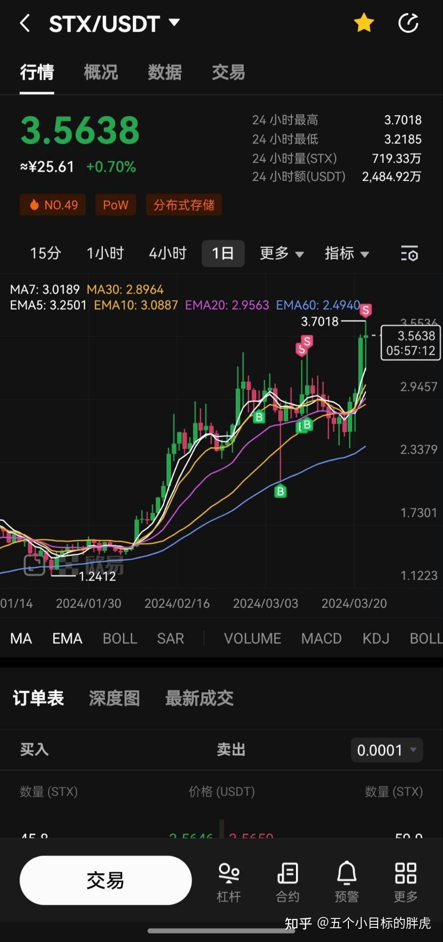 多只北交所主题基金今日涨超7%；仅2只产品跌逾1%