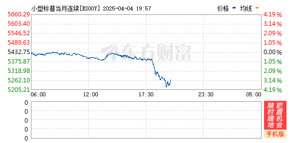 港股宽幅震荡 恒指早盘低开3.14%