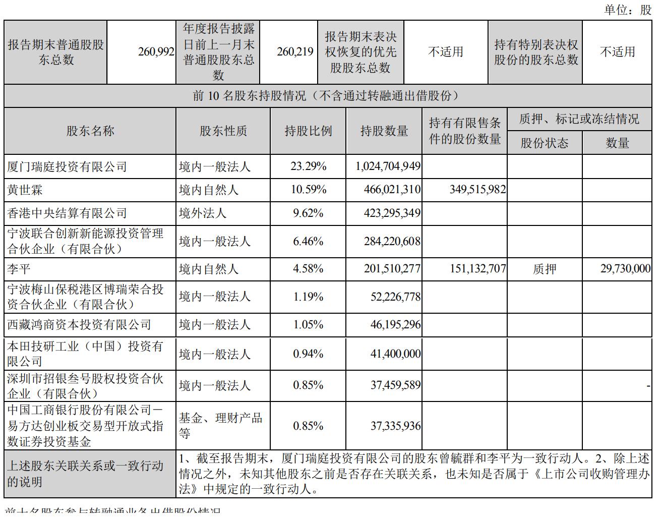 汉桑科技IPO前夕大手笔分红：对单一客户销售占比已超50% 产能是否饱和成谜